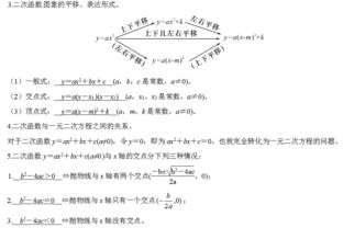 初中二次函數(shù)基礎(chǔ)知識(shí)點(diǎn)總結(jié),二次函數(shù)知識(shí)點(diǎn)總結(jié)圖,初三數(shù)學(xué)二次函數(shù)知識(shí)點(diǎn)總結(jié)