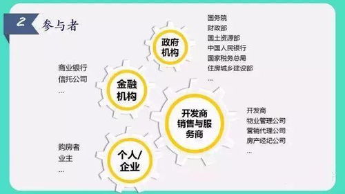 基礎(chǔ)知識,入門,房產(chǎn)