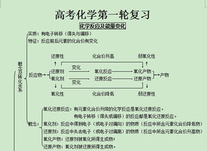 中?；A(chǔ)化學(xué)知識考點