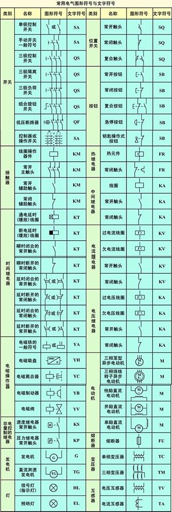 電工線路符號基礎(chǔ)知識