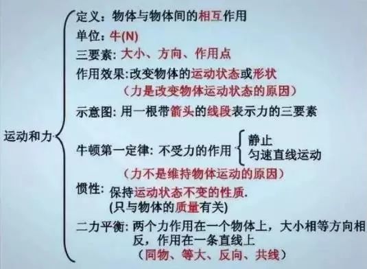中小學(xué)與詩人有關(guān)的基礎(chǔ)知識(shí)整理