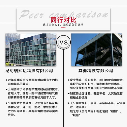 防雷,基礎知識,建筑