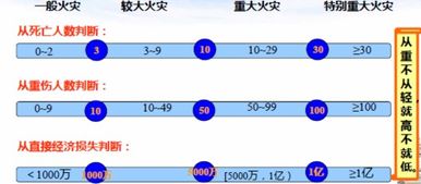消防技術實務爆炸基礎知識