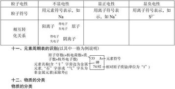 大學(xué)基礎(chǔ)化學(xué)知識(shí)框架