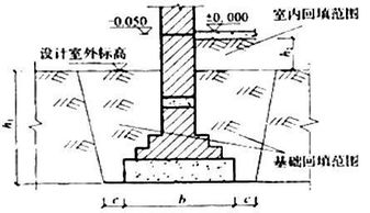 土石方工程基礎知識要點