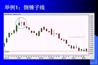 k線圖基礎(chǔ)知識及k線圖圖解陰包陽