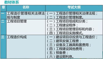 2019二級造價基礎知識筆記