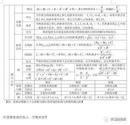 高中數(shù)學向量基礎知識,高中數(shù)學基礎知識歸納,高中數(shù)學導數(shù)基礎知識