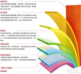 太陽膜的基礎(chǔ)知識(shí)