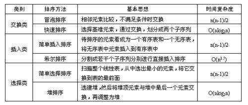 計(jì)算機(jī)公共基礎(chǔ)知識重點(diǎn)