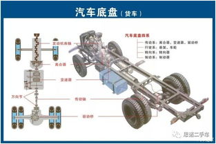 汽車配件基礎(chǔ)知識詳解