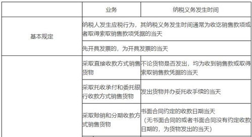 稅務(wù)基礎(chǔ)知識(shí)應(yīng)該從哪里學(xué)起
