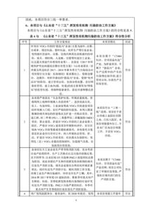 建設項目環(huán)境影響評價分類目錄,建設項目環(huán)境影響評價分類管理名錄,建設項目環(huán)境影響評價分類目錄2021