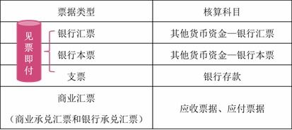 基礎(chǔ)會計期末知識點歸納