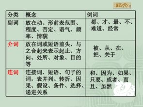 語(yǔ)文語(yǔ)法基礎(chǔ)知識(shí)教案