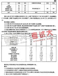 財務(wù)基礎(chǔ)知識考試試題