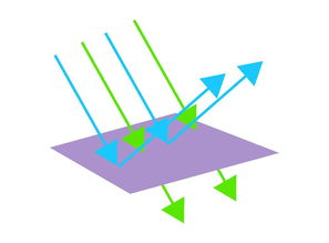 設計基礎構成知識點