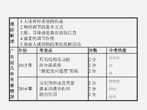 中考生物基礎知識匯總