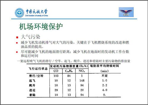 機(jī)場(chǎng)基礎(chǔ)知識(shí)試卷