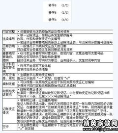 財會基礎(chǔ)知識歸納