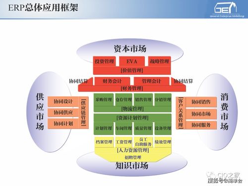 自動化信息化基礎知識