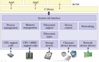 linux系統(tǒng)基礎(chǔ)知識材料