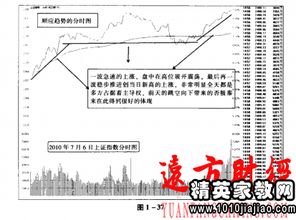 一門基礎(chǔ)知識(shí)