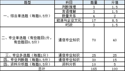通信的基礎(chǔ)專業(yè)知識點