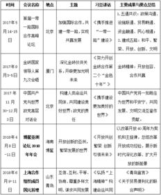 政治理論基礎知識重要考點