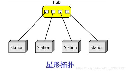 通信網(wǎng)絡(luò)的基礎(chǔ)知識(shí)試題及答案