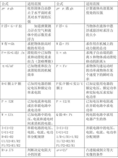 初中物理基礎(chǔ)知識(shí)筆記