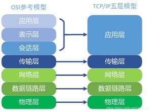 電腦知識(shí),入門,基礎(chǔ)