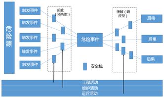 網(wǎng)安管理基礎(chǔ)知識(shí)