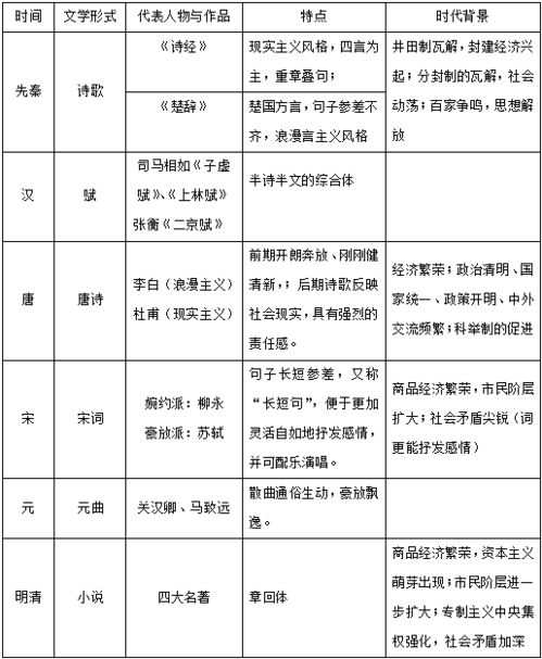 知識點,基礎(chǔ),歷史