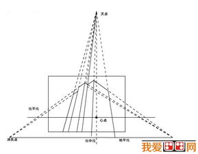 看透視片的基礎(chǔ)知識