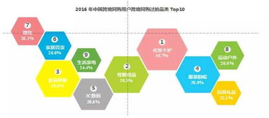 電商基礎(chǔ)知識有什么區(qū)別