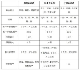 公共基礎知識易錯知識點