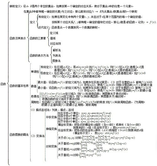 高中化學(xué)最基礎(chǔ)的知識點(diǎn)
