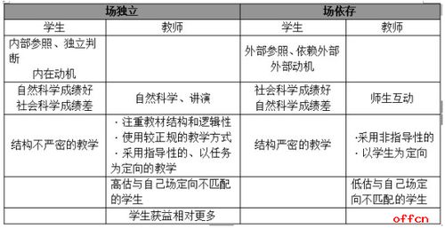 教育基礎(chǔ)知識必背考點(diǎn),教育基礎(chǔ)知識必背考點(diǎn)口訣,教育基礎(chǔ)知識必背考點(diǎn)百度網(wǎng)盤