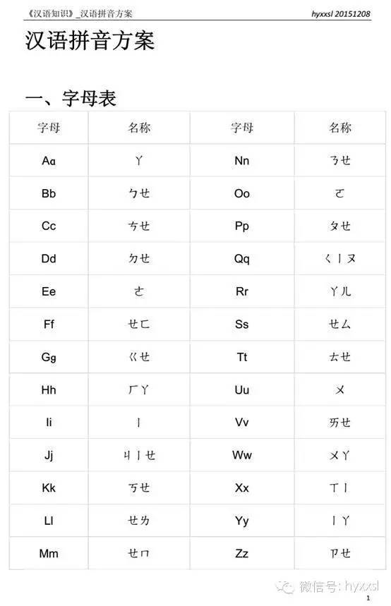 漢語拼音,基礎(chǔ)知識(shí),教案