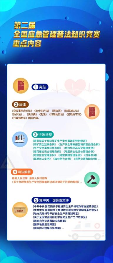 應(yīng)急基礎(chǔ)知識競賽答題