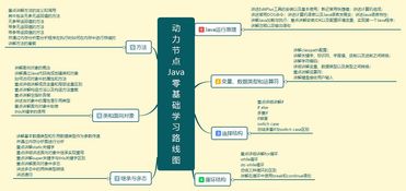 java基礎(chǔ)知識重要么