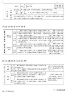 通關,基礎知識,高中數(shù)學