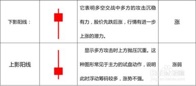 qms基礎(chǔ)知識及格線