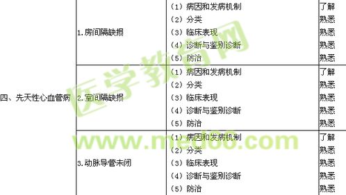 2018內(nèi)科主治基礎(chǔ)知識