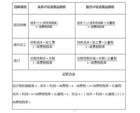 地稅增值稅基礎(chǔ)知識(shí)