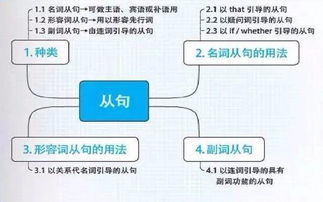 高中英語(yǔ)語(yǔ)法基礎(chǔ)知識(shí)