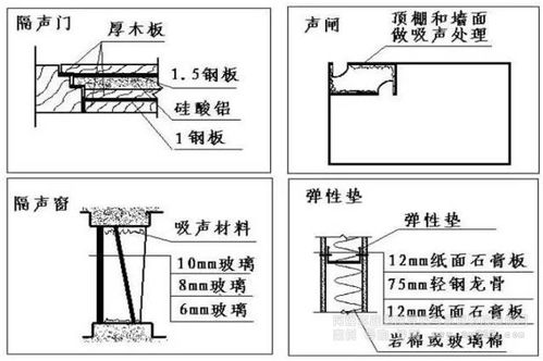 聲學揚聲器設計與分析基礎知識