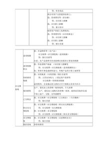 大一基礎會計指知識點