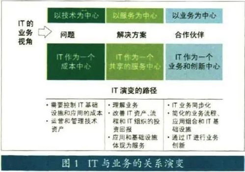 電腦的基礎(chǔ)設(shè)施知識